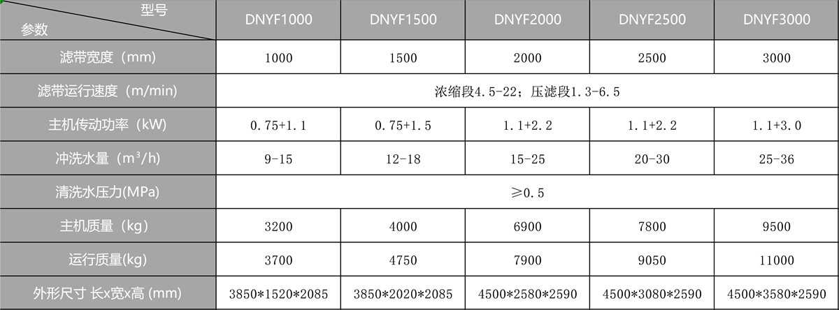 帶式污泥壓濾機參數