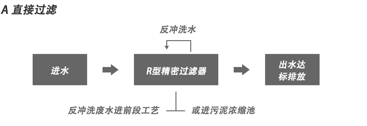 轉(zhuǎn)鼓精密過(guò)濾器