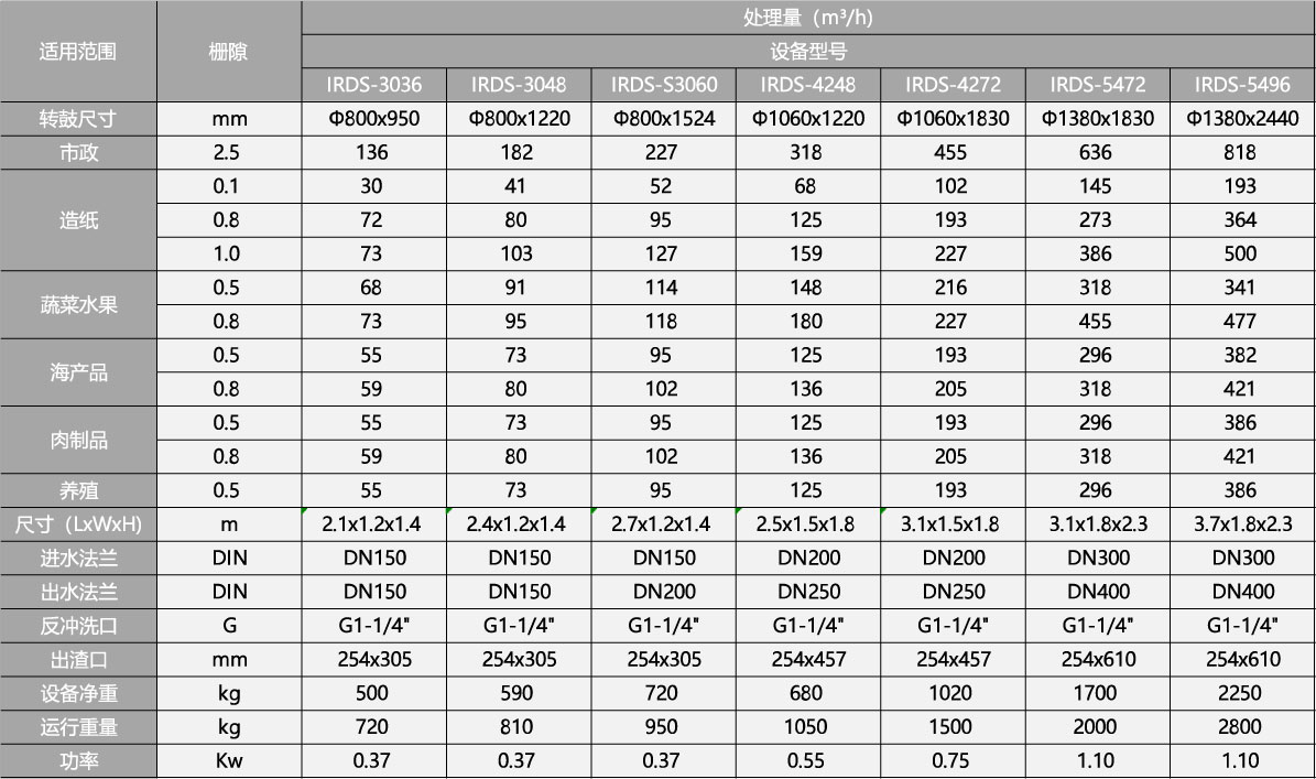 內進流轉鼓格柵規(guī)格參數(shù)