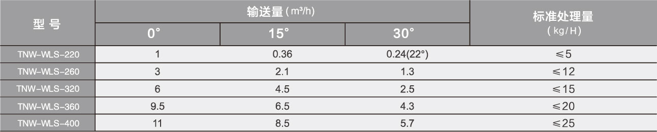 無軸螺旋輸送機(jī)參數(shù)