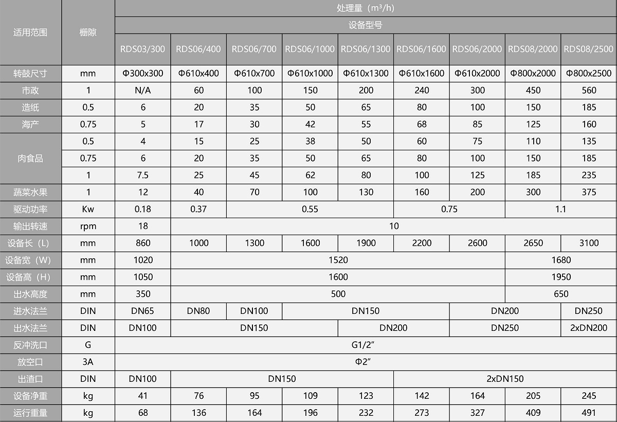 外進(jìn)流格柵參數(shù)